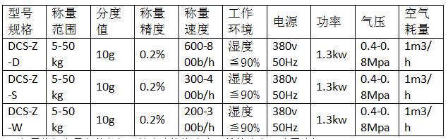 鉀肥定量包裝秤